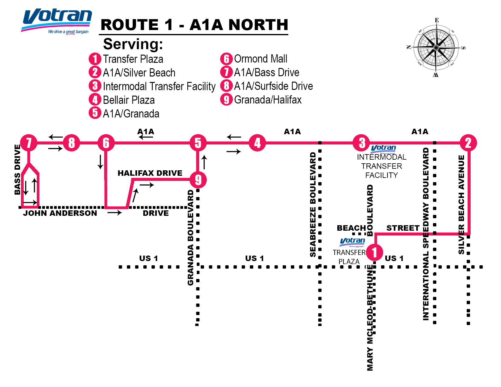 Route Details
